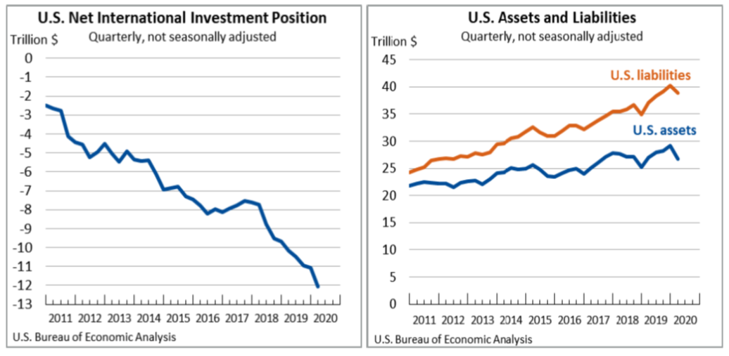 IIP June 30