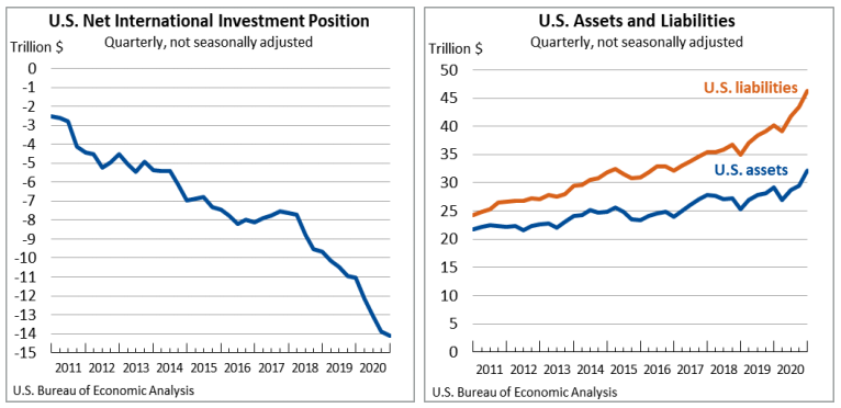 Net IIP March31