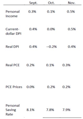 PI Chart Dec20