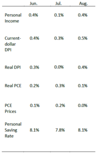 DPI Chart Sept27