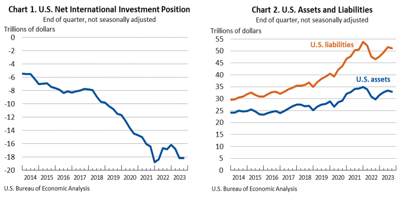 IIP Dec28