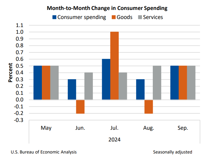 M2M Consumer Oct31