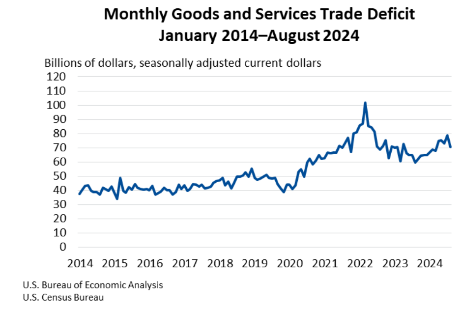 Monthly Goods and Services Trade Deficit_0