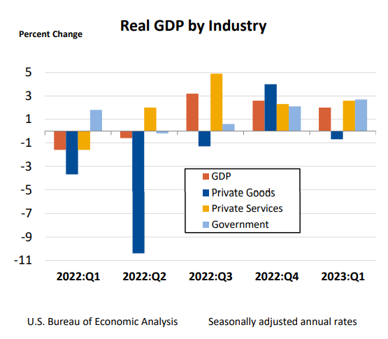 Real-GDP-by-Industry-June29