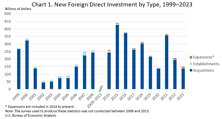 fdi0724-chart-01