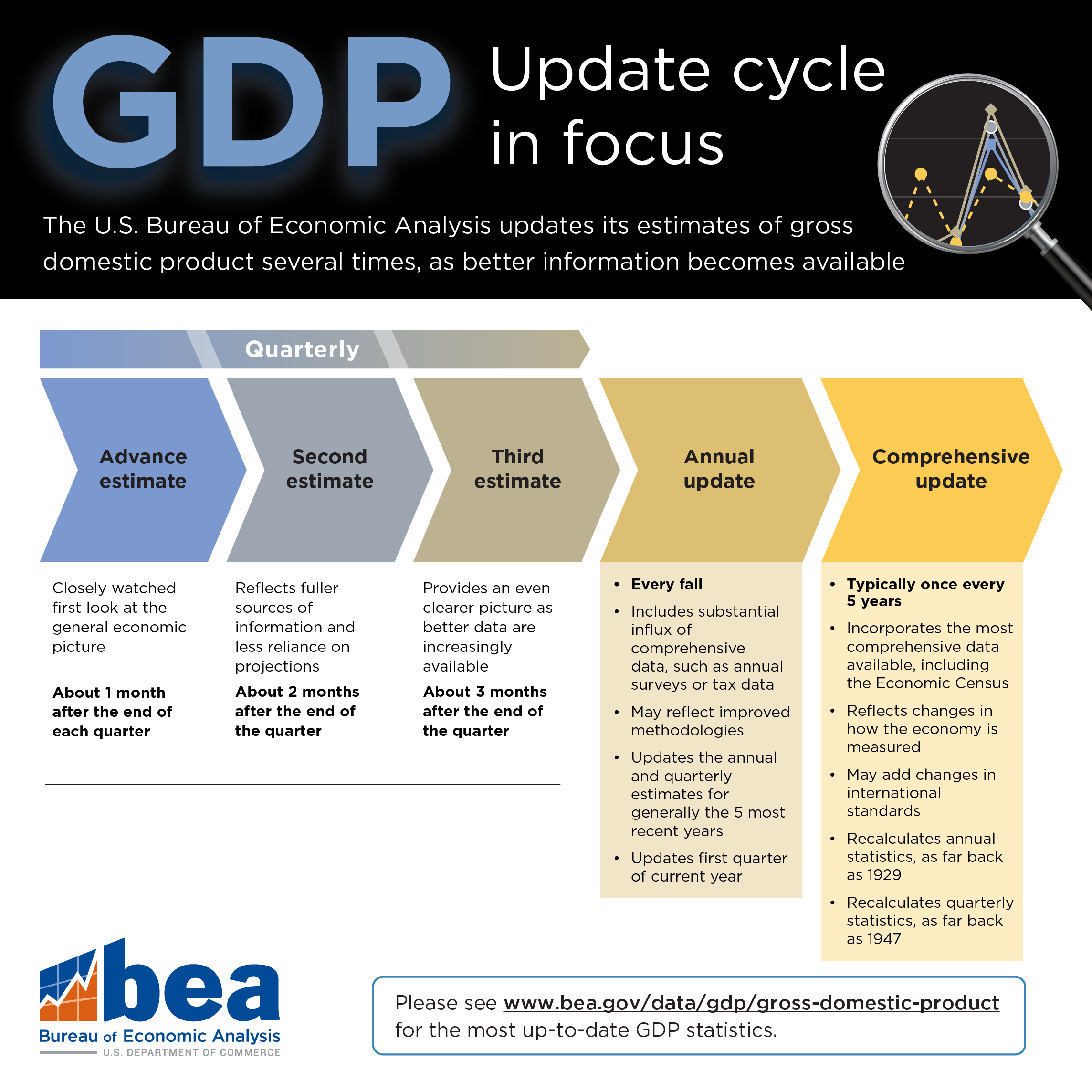 gdp-vision-cycle-blog