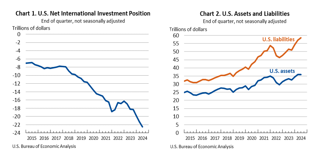 iip september 25 blog