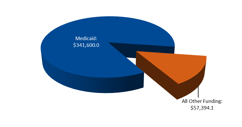 Chart 1