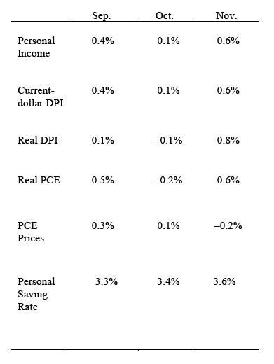 Table of related figures