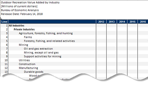 table stub 1 - value added by industry