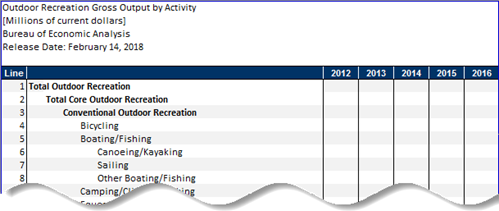 table stub 2 - gross output by activity