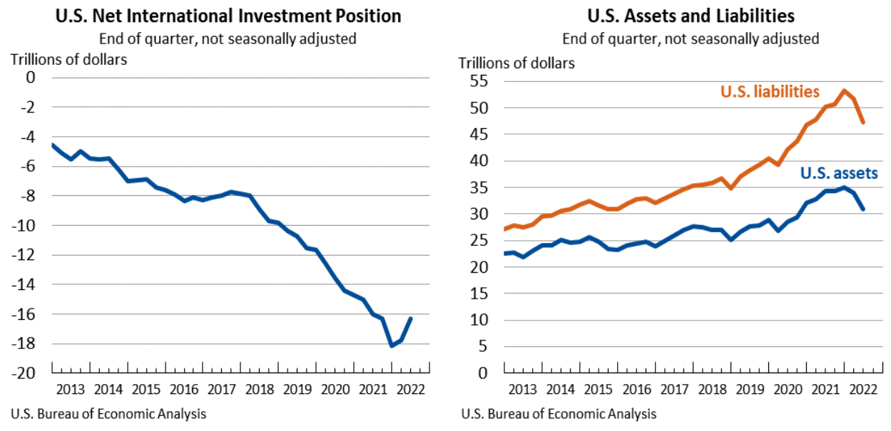 Assets and Liabilities Sept 28