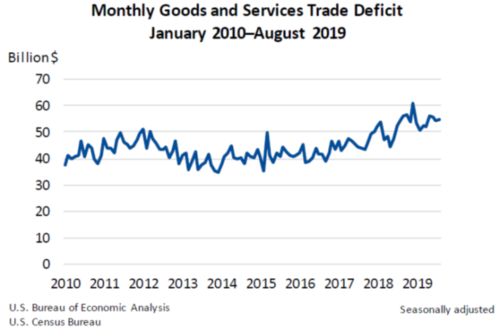 Goods and Services Oct4