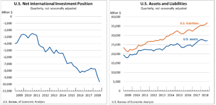 International Investment Feb 1