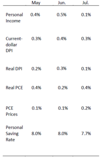 PI Chart Aug30