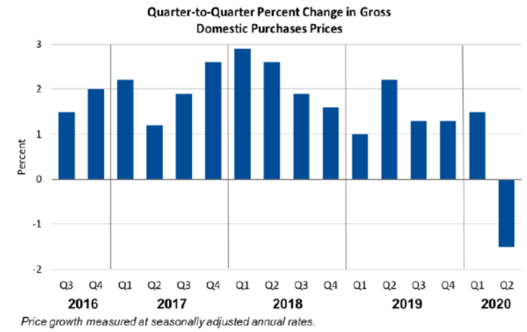 Q2Q Gross July30