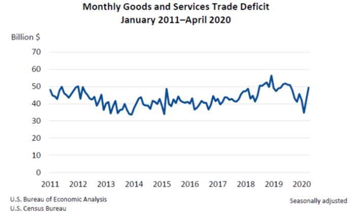 Trade Gap June 4